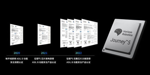 sgs為地平線征程5 safety bsp頒發 iso 26262 asil b產品認證證書